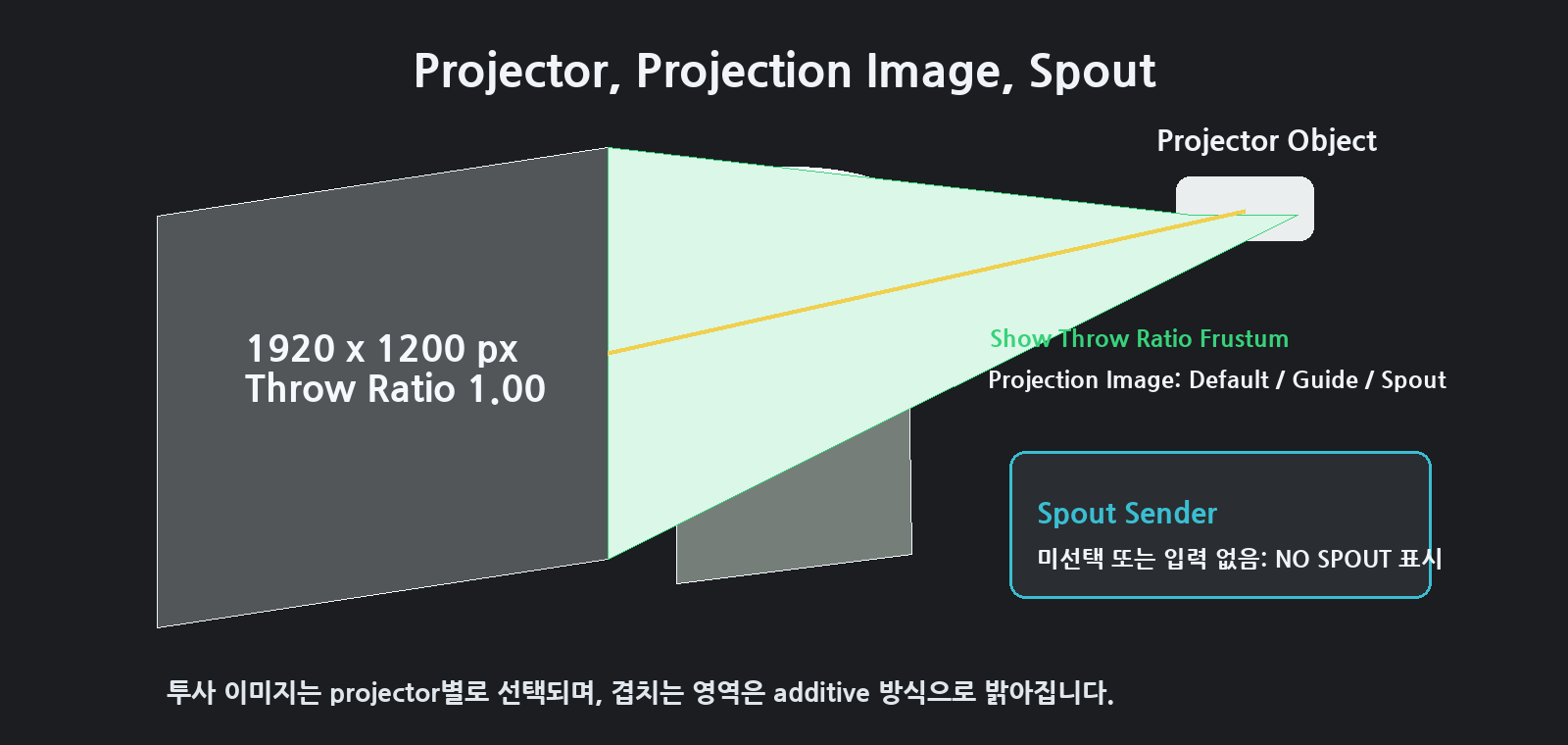 Projection과 Spout